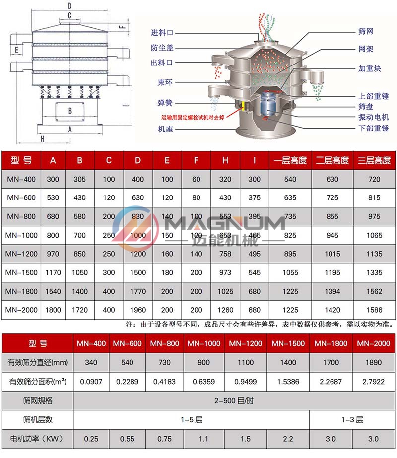 技術(shù)參數(shù)01 技術(shù)參數(shù)01