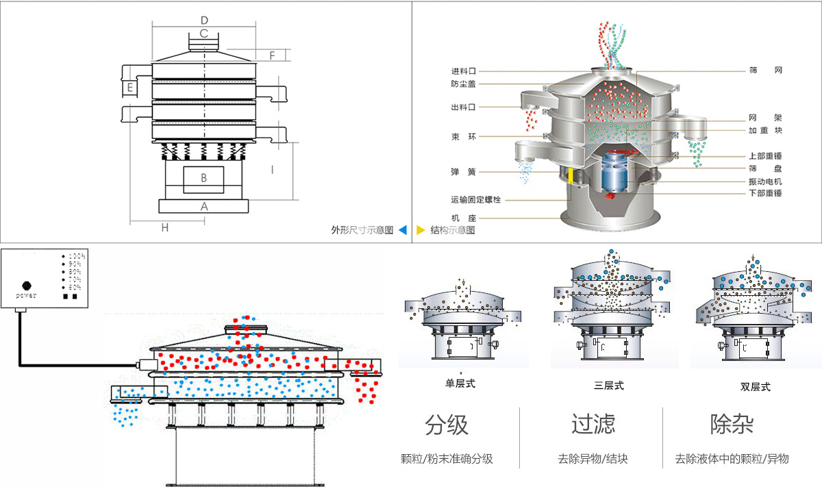 碳粉超聲波振動(dòng)篩 碳粉超聲波振動(dòng)篩