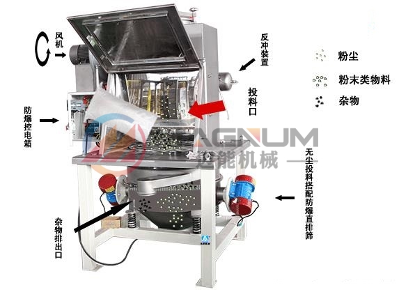 草酸無塵投料站工作原理 草酸無塵投料站工作原理