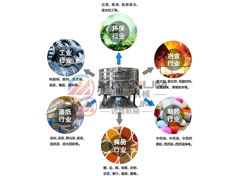 食品添加劑圓形搖擺篩行業(yè)應(yīng)用 食品添加劑圓形搖擺篩行業(yè)應(yīng)用