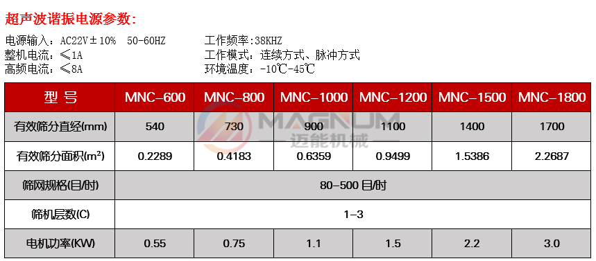 竹粉超聲波振動篩技術參數(shù)