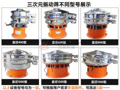 樹脂粉振動篩多少錢一臺？