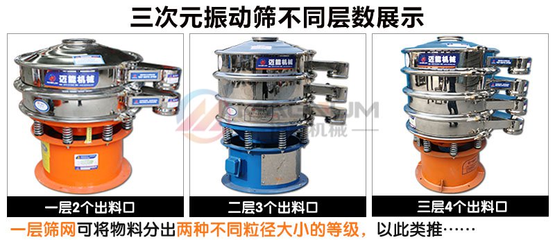 聚乙二醇振動(dòng)篩
