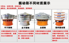 鹽類(lèi)的篩分常用到的振動(dòng)篩是哪種類(lèi)型？